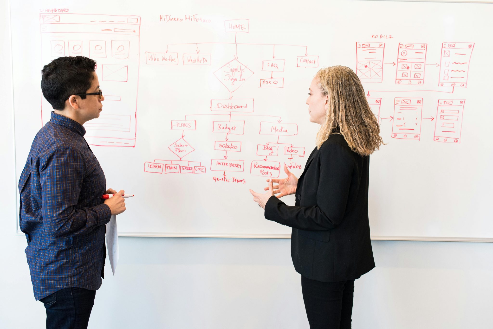 Two engineers drawing threat model on whiteboard
